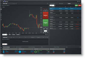 Kostenlose Web Trading-Plattform fuer Browser zum mobilen Futures Trading.