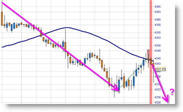 Trading Signal im Chart