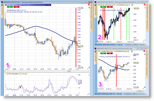 Trading layout Carsten Umland