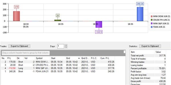 Un journal de bord est disponible sur la plateforme de trading NanoTrader.