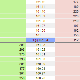 Orderbuch Futures Börse.