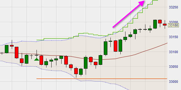 Obtenez plus de bénéfices de votre position avec les trailing target.