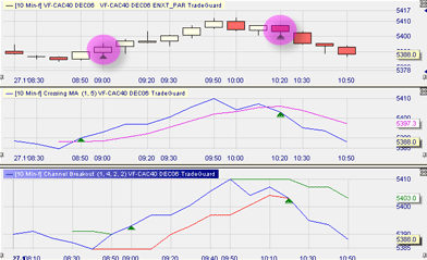 SignalRadar tables in NanoTrader.