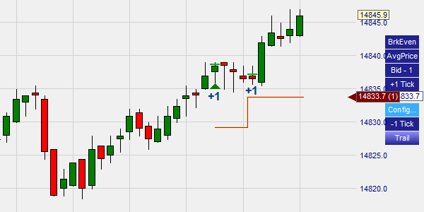 Ein logarithmisches Chart mit einem Average Stop, dass von einem Trader genutzt wird