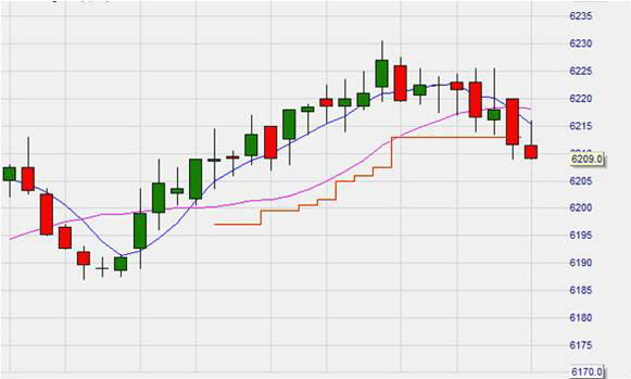 SignalRadar tables in NanoTrader.