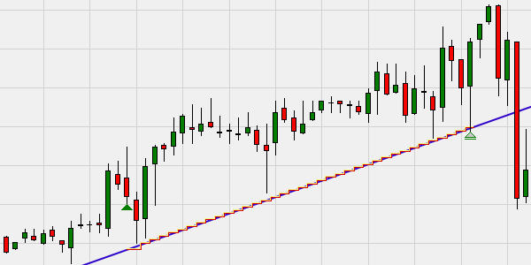 SignalRadar tables in NanoTrader.