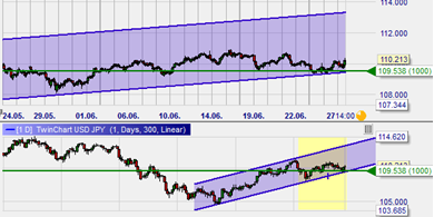 SignalRadar tables in NanoTrader.