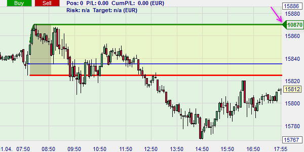 Open Range Break-out... een Birger Schäfermeier strategie