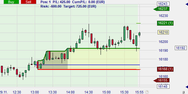 Mehrere Stop Loss Order.