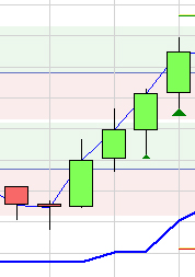 Trading strategie: EUR/USD Pivot