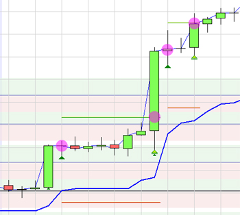 Stratégie de trading : EUR/USD Pivot