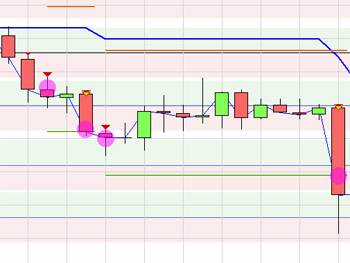 Stratégie de trading : EUR/USD Pivot