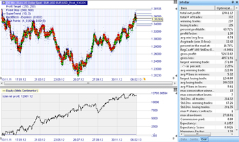 Trading strategy: EUR/USD Pivot