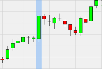 Trading strategy: Range Projection