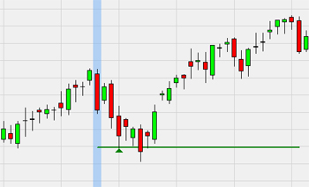 Trading strategie: Range Projectie