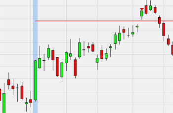 Trading strategy: Range Projection