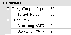 Trading Strategie: Range Projection