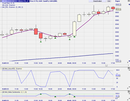 Trading strategie: RSI 2P