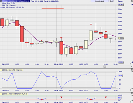 Trading strategie: RSI 2P