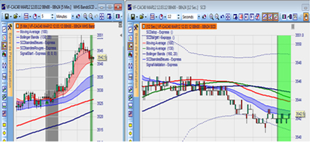 Stratégie de trading : Scalping SCD