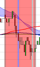 Stratégie de trading : Scalping SCD