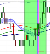 Stratégie de trading : Scalping SCD