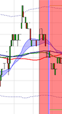 Stratégie de trading : Scalping SCD