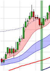 Stratégie de trading : Scalping SCD