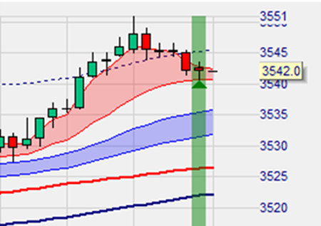 Trading strategie: Scalping door Stéphane Ceaux-Dutheil