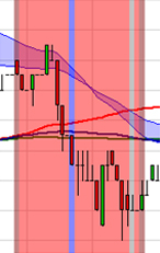 Stratégie de trading : Scalping SCD