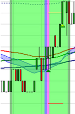 Stratégie de trading : Scalping SCD