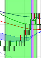 Trading strategie: Scalping door Stéphane Ceaux-Dutheil