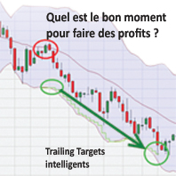 Trailing target intelligents