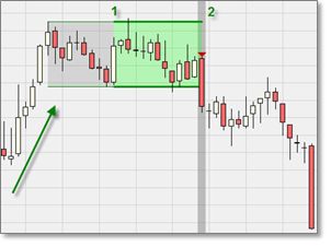 Trading Signal: Bullischer Markt.