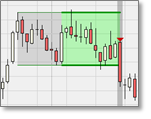 Trading Signal: Trendrichtung egal