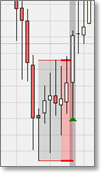Trading signaal: Range Break-out