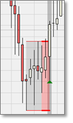 Trading Signal: Bullischer Markt.