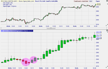 Heikin Ashi buy signal (free trading signals)