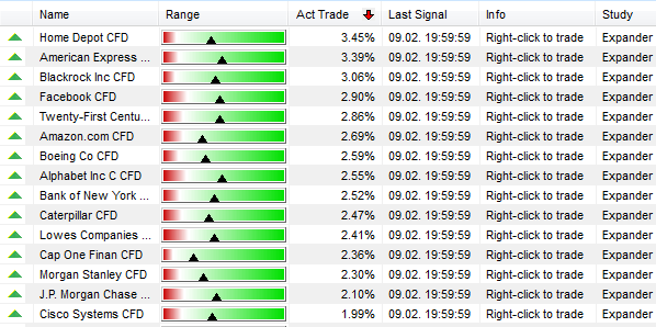 Die Expander Strategie SignalRadar Tabelle.