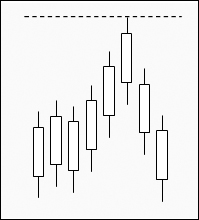 Trading strategie: SiWorks Automated Trendline