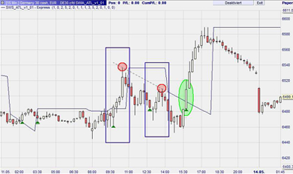 Trading strategie: SiWorks Automated Trendline