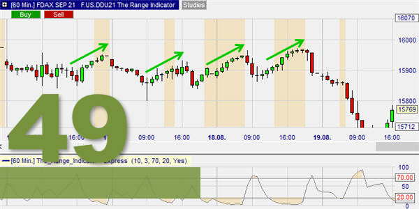 De TRI indicator van Jack Weinberg.