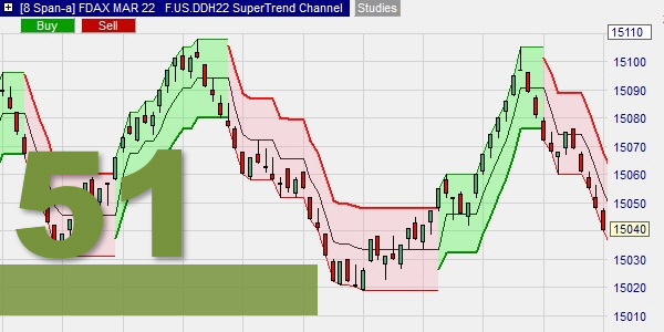 SuperTrend channel