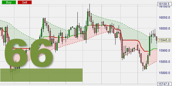 Het nieuwe G-Channel verovert de tradingwereld.