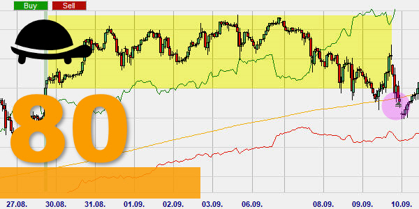 Free trading strategy for day trading and swing trading.