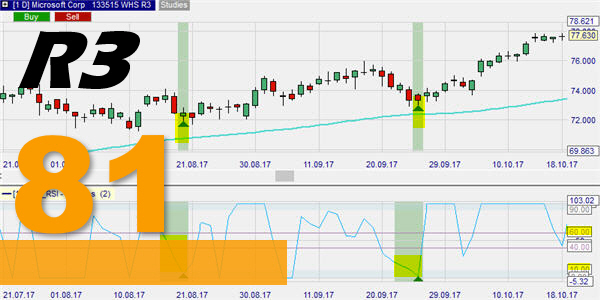 De ATR Channel Breakout strategie