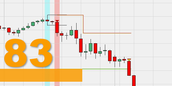 De Histo Breakout trading strategie