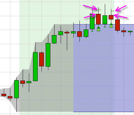 Trading strategie: Trading Range FX Scalper