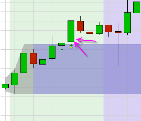 Stratégie de trading : Range de trading index scalper