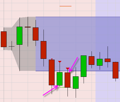 Trading Strategie: Trading Range Index Scalper